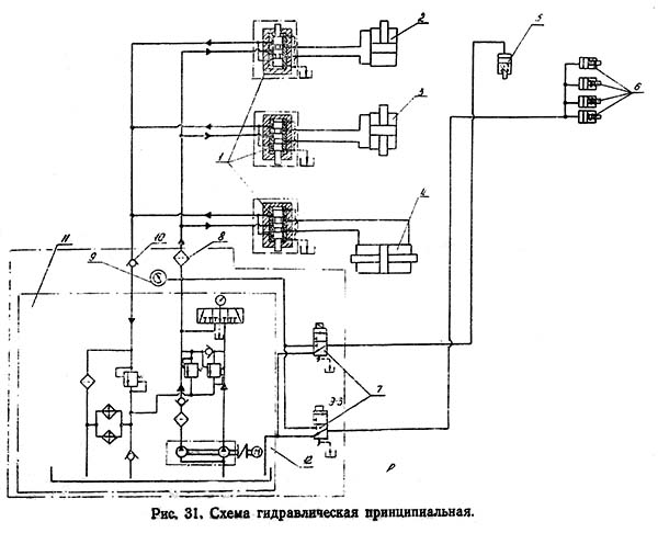 Гідравлічна схема бесконсольного вертикально-фрезерного верстата 6520Ф3
